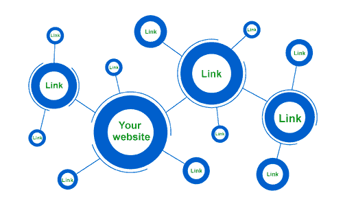 linkbuilding