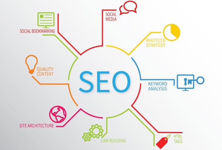 linkbuilding seo