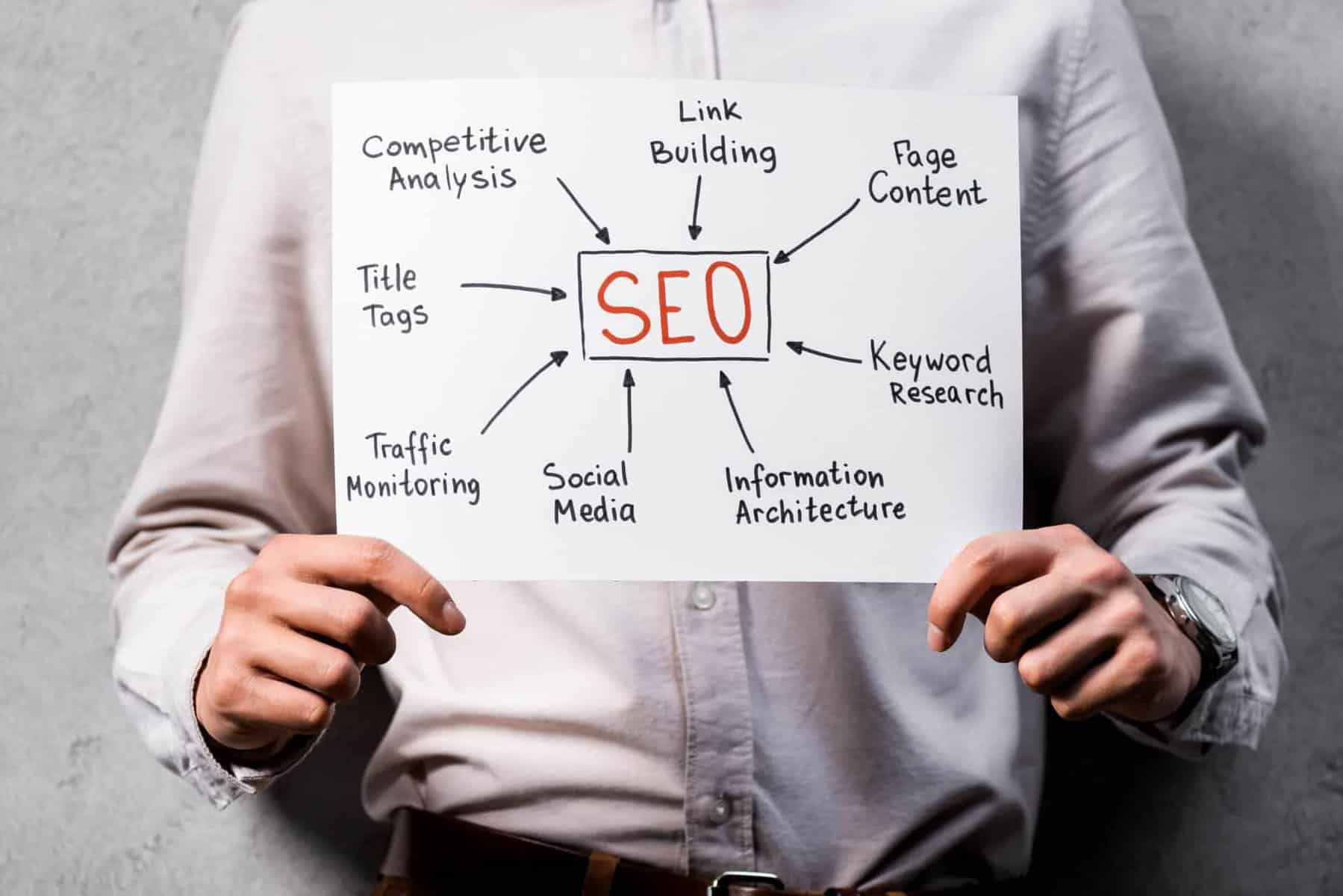 SEO Content Website Digital Marketing