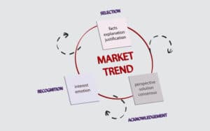 Marketing trends